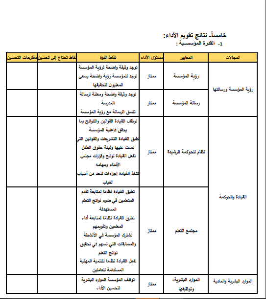 تقييم الأداء 1