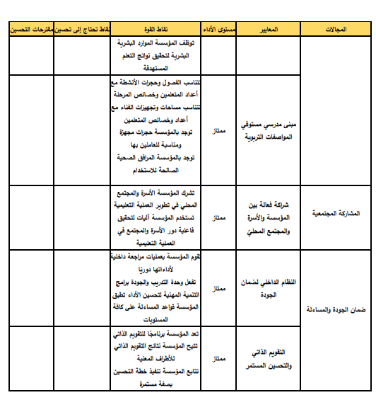 تقييم الأداء 2