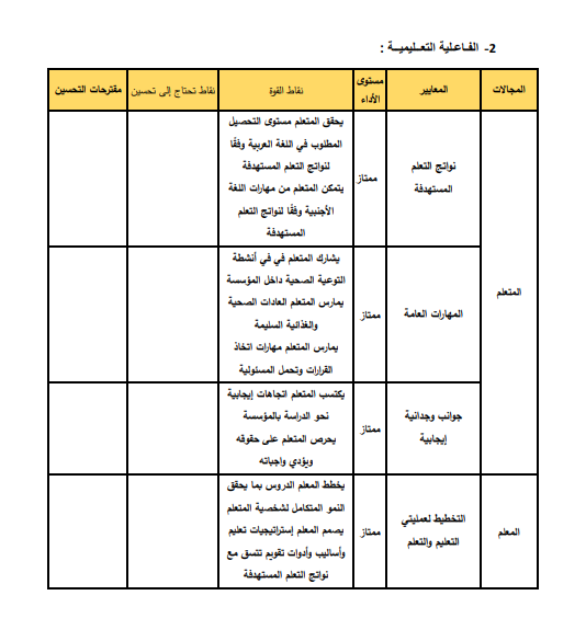 تقييم الأداء 3