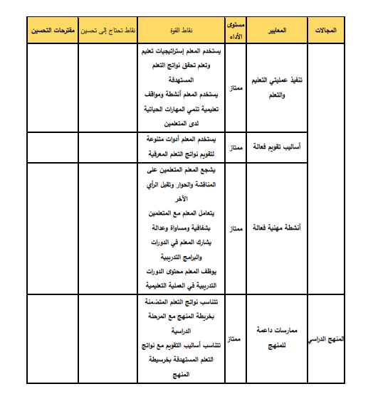 تقييم الأداء 4