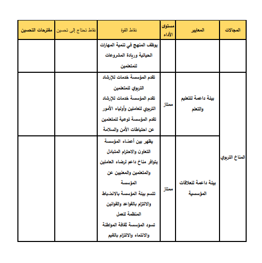 تقييم الأداء 5