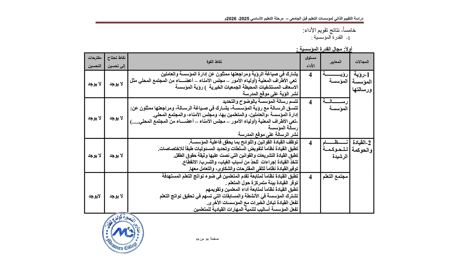 التقييم الذاتي لمؤسسات التعليم قبل الجامعي عام 2025 -2026-2