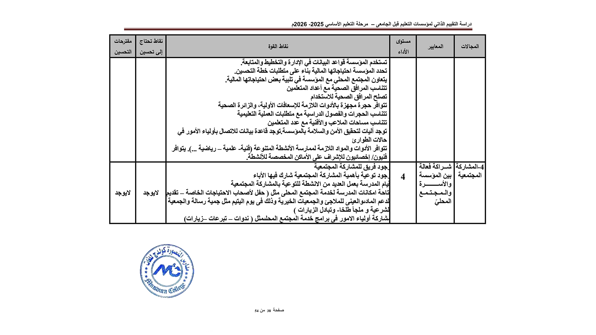 التقييم الذاتي لمؤسسات التعليم قبل الجامعي عام 2025 -2026-4